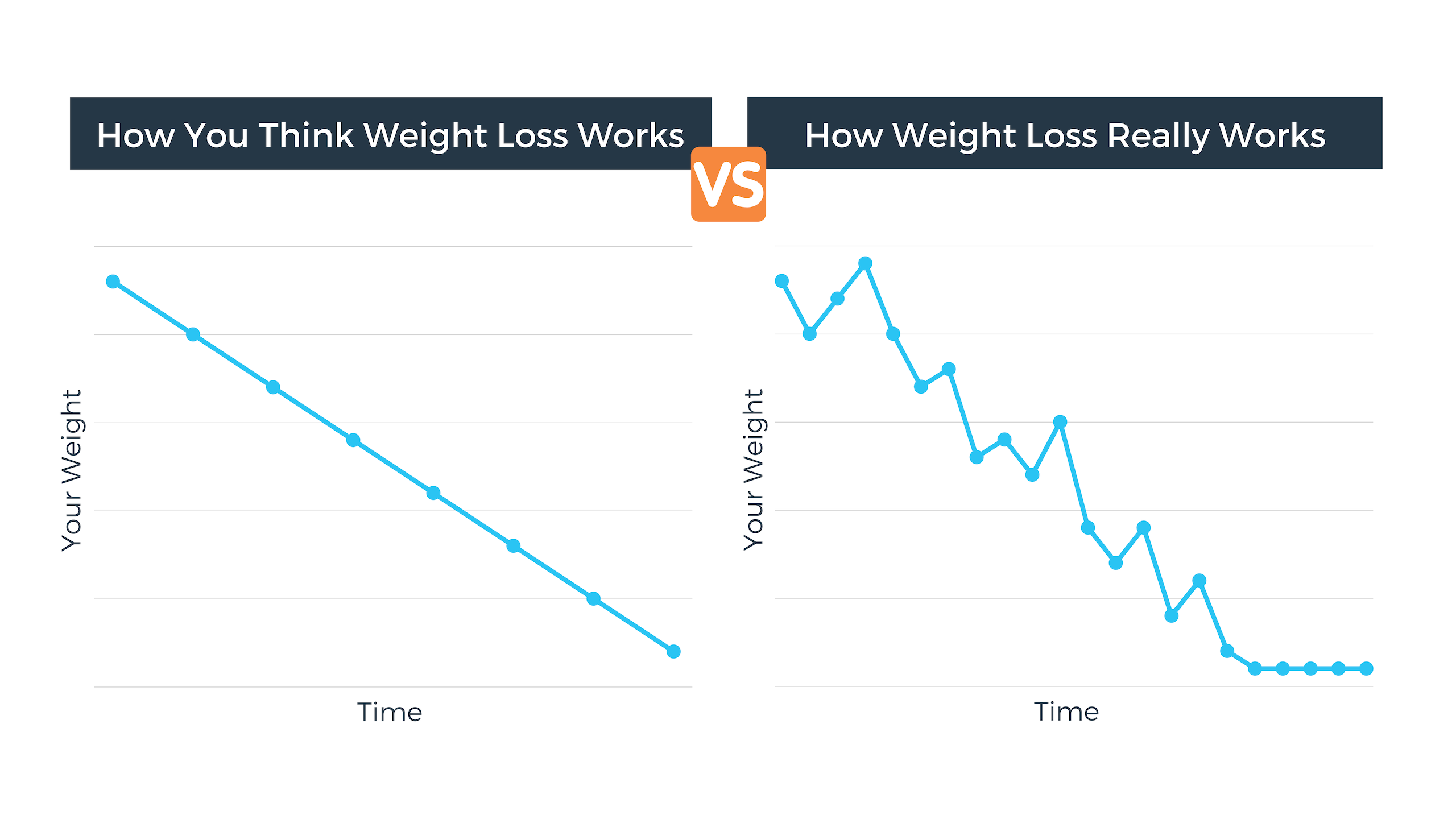 5 Ways to Beat a Weight Loss Plateau